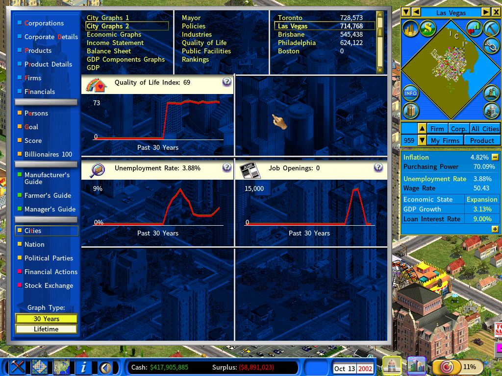 City Graph 2