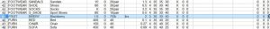 New record into Product_Types.DBF
