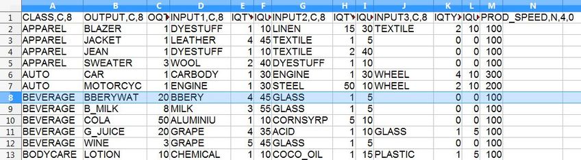 Set Outputs and Inputs Quantity