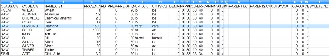 Product_Types.DBF - RAW product class