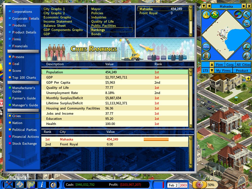 Cities Ranking