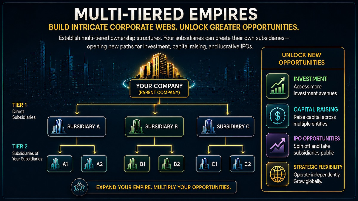 Multi-Tiered Empires