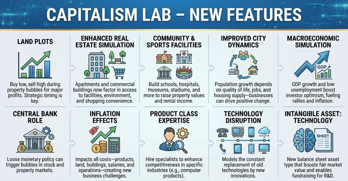 Capitalism Lab New Features