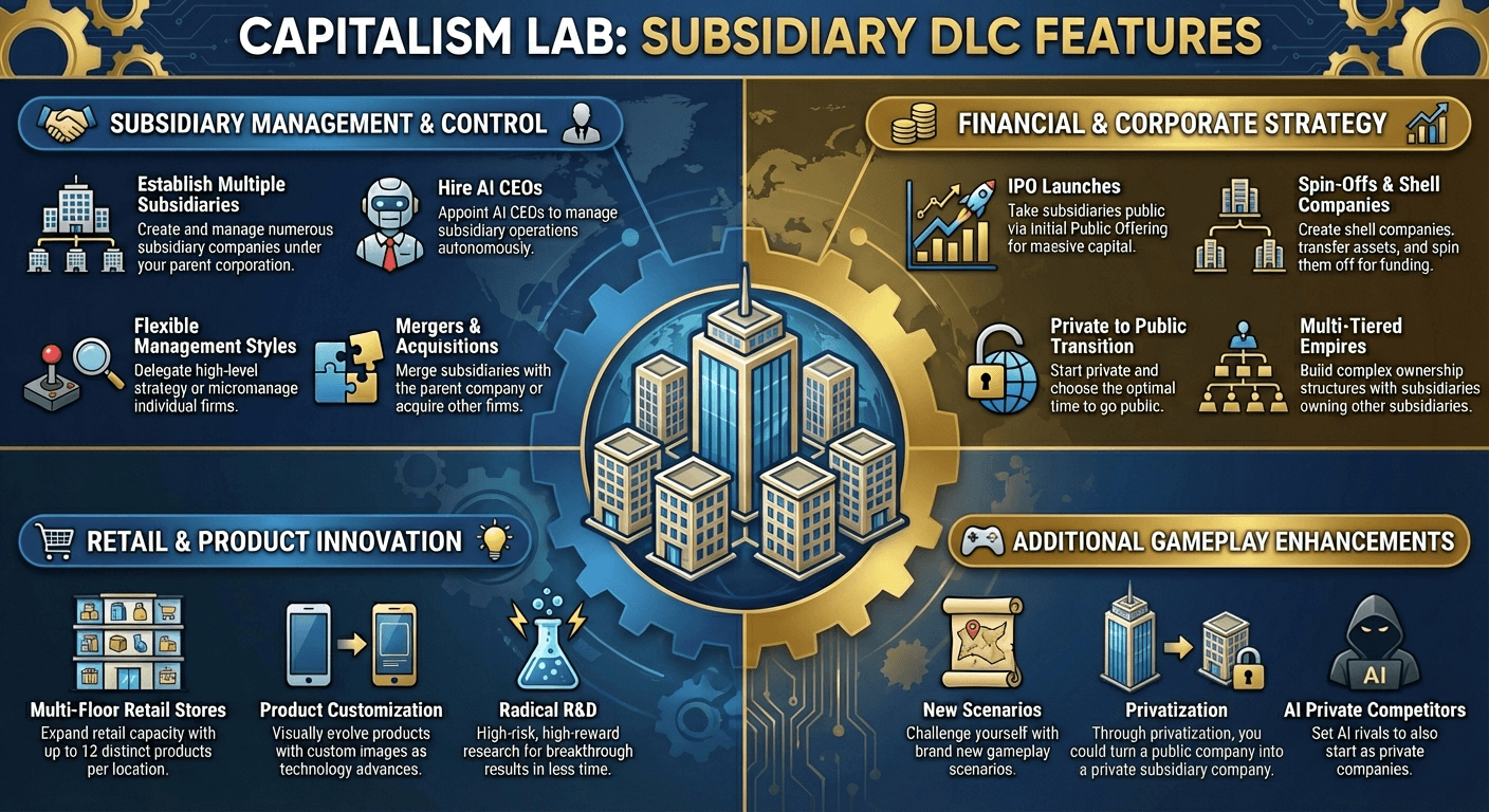 Subsidiary DLC Infogram