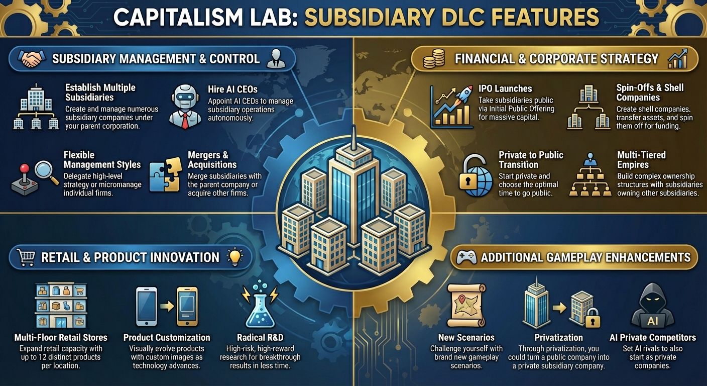 Subsidiary DLC Infograph