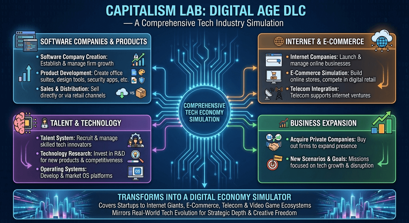 Digital Age DLC Infograph