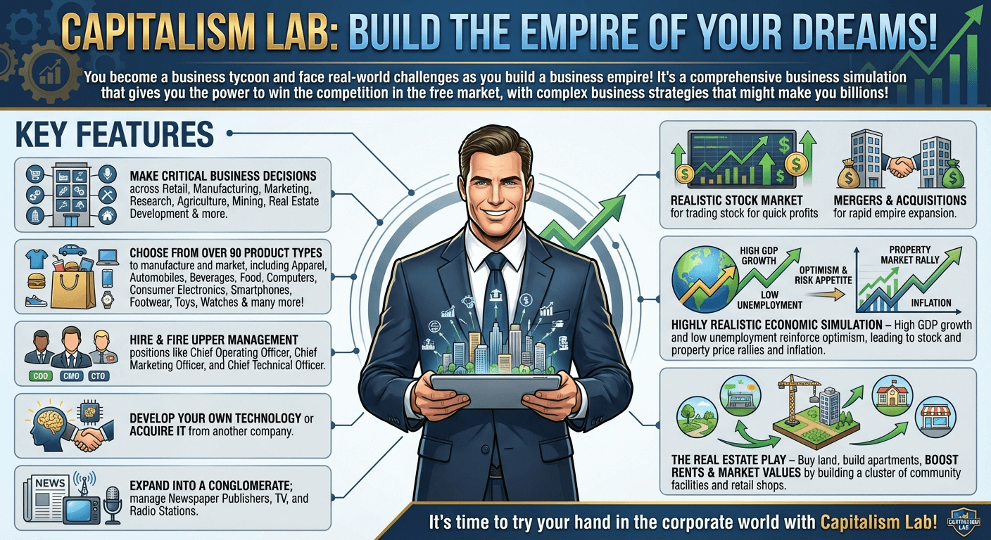 Capitalism Lab features infograph