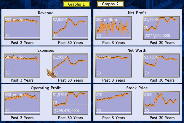 Financial graphs following the consolidation