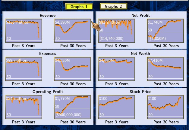 Mayfair's financial graphs after the turnaround