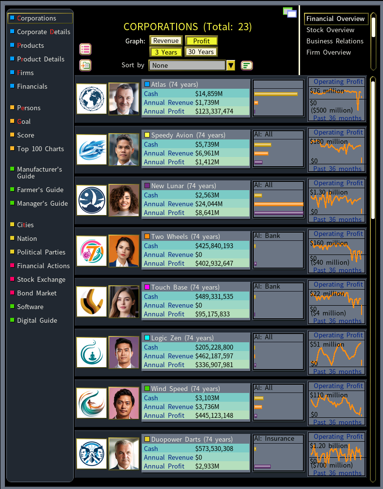 Capitalism Lab Dark Mod: the corporations list