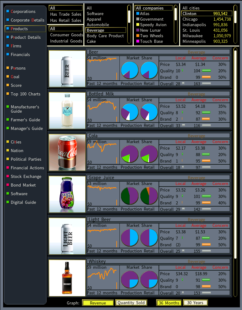 Capitalism Lab Dark Mod: the products list