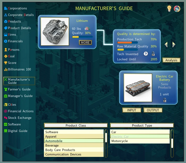 Manufacturer's Guide showing the electric car battery made from lithium