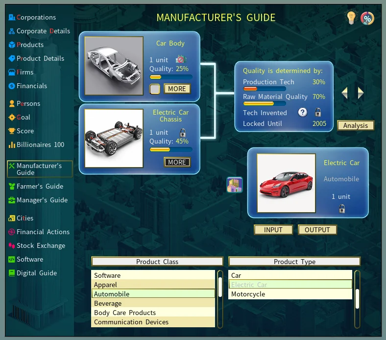 Manufacturer's Guide showing the electric car made from a car body and an electric car chassis