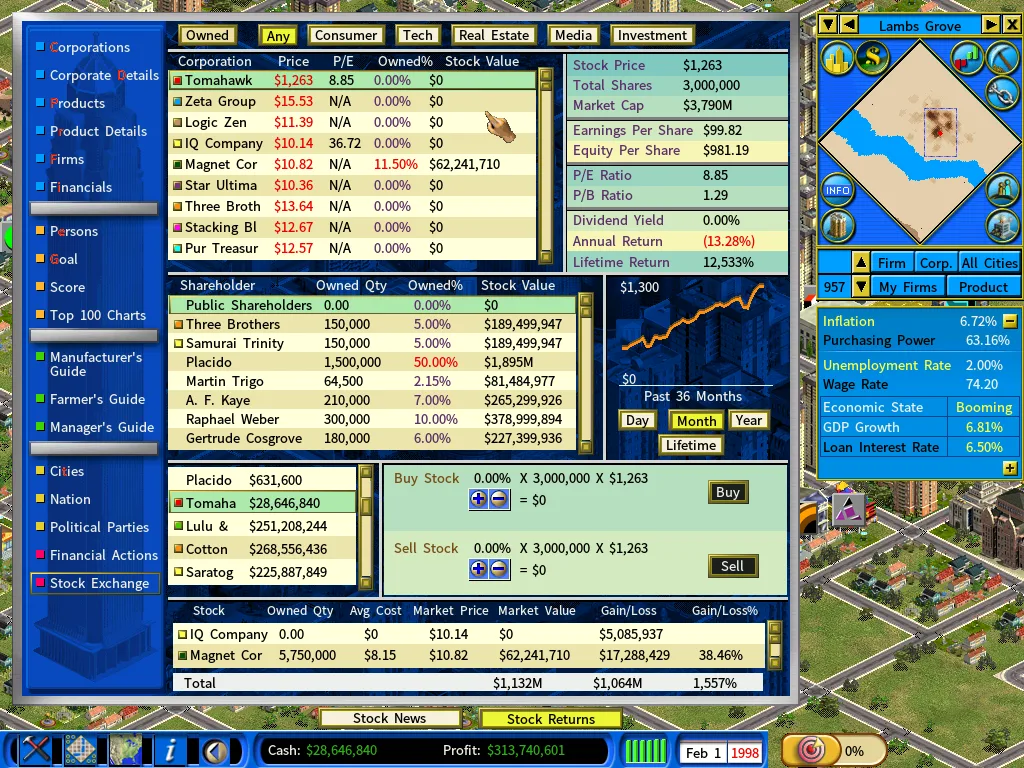 Stock Market - feb1998