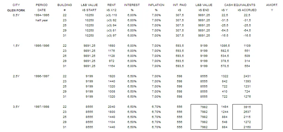 Glen Fork - apartment prof sheet - 1998
