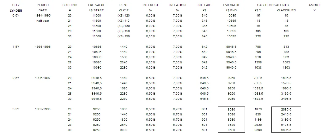 Lynden - apartment prof sheet - 1998