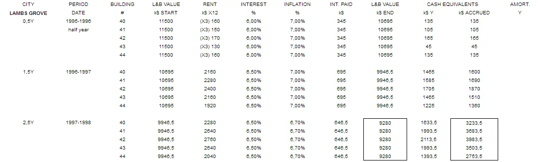 Lambs Grove - apartment prof sheet - 1998