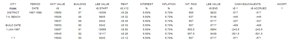 Funk-profitability-7nbeach-1998