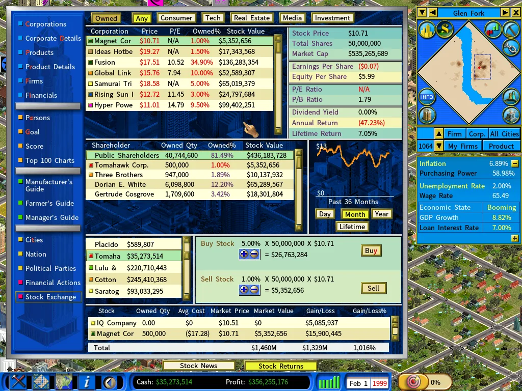 Stock Market2-feb1999