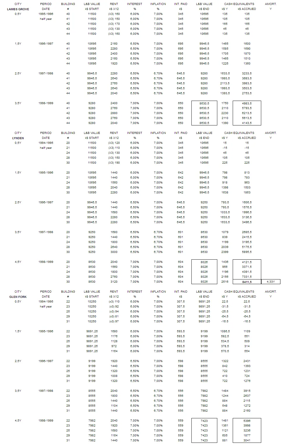 L&LG&GF-profitability-1999