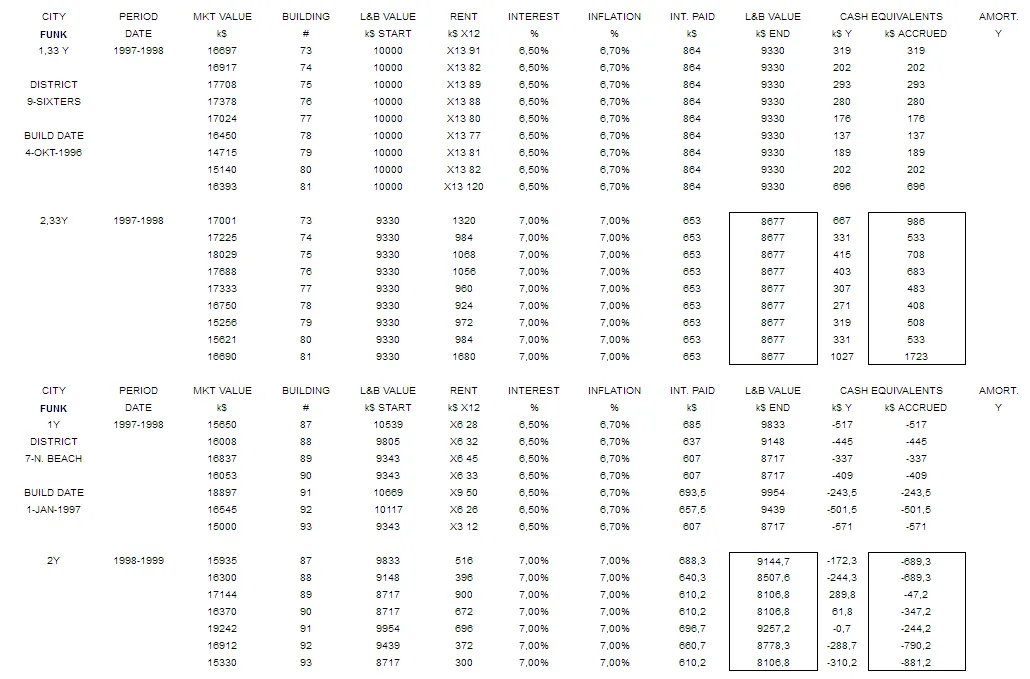 FUNK-profitability-1999