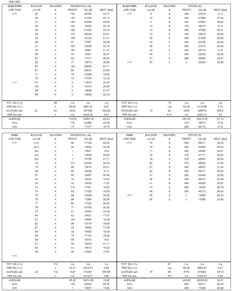 Improved IS&BS-GF&F-1999