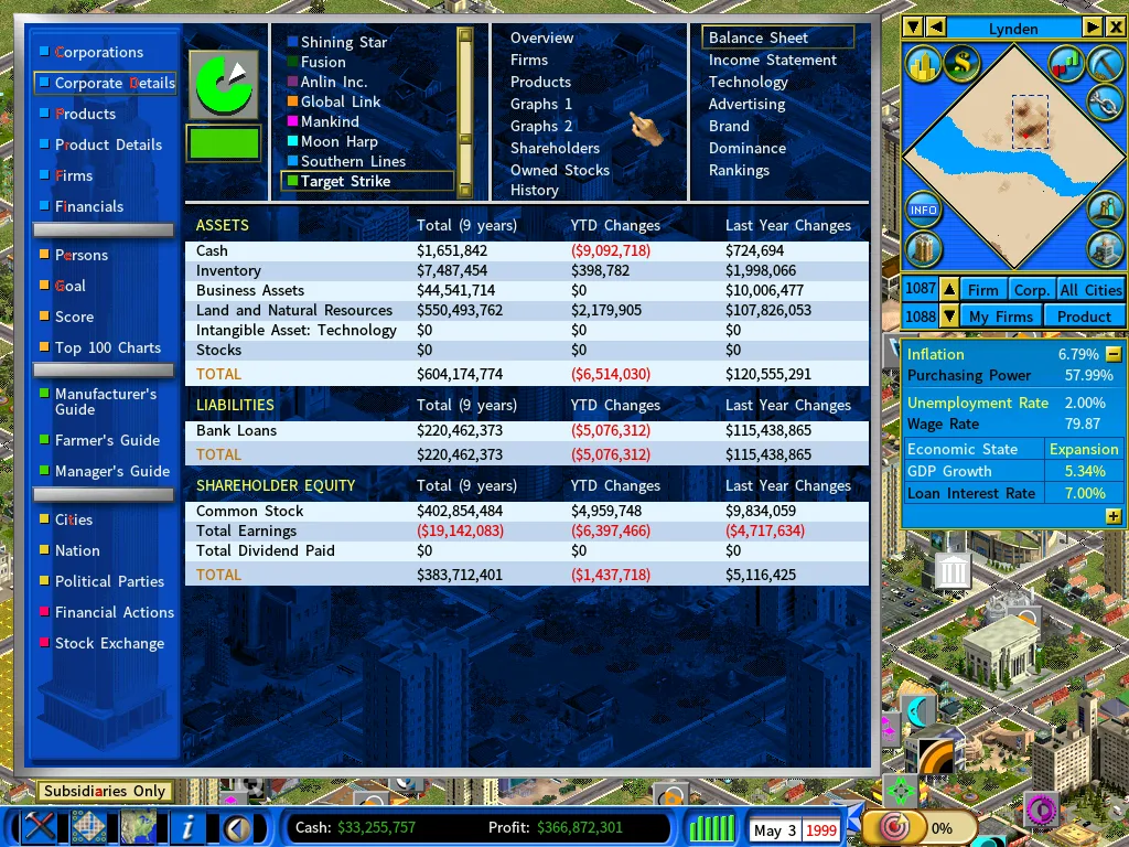 Target Strike-Balance sheet-1999