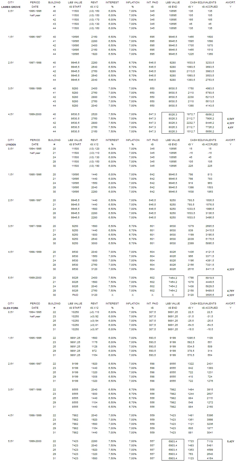 L&LG&GF-profitability-2000