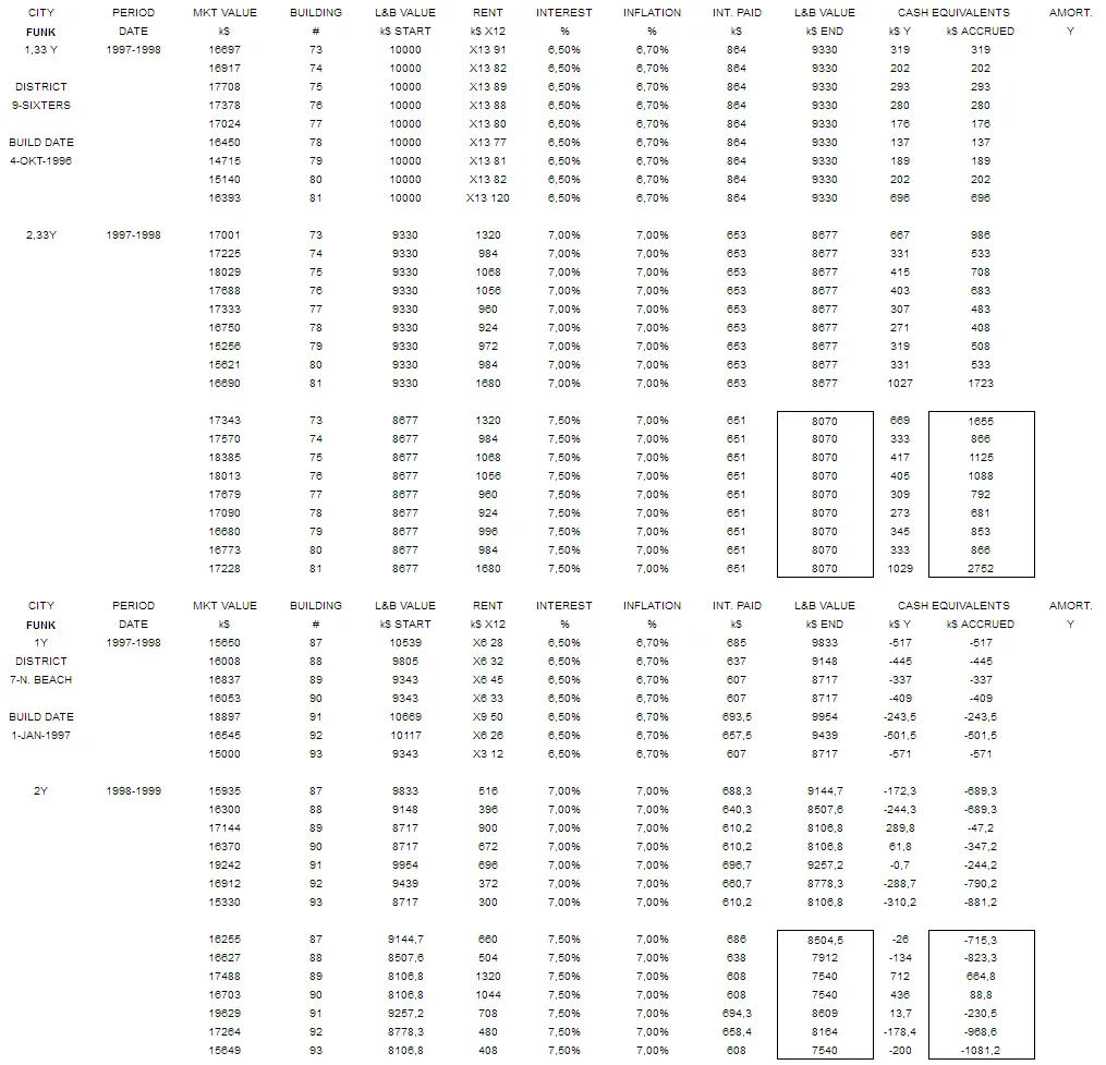 FUNK-profitability-2000