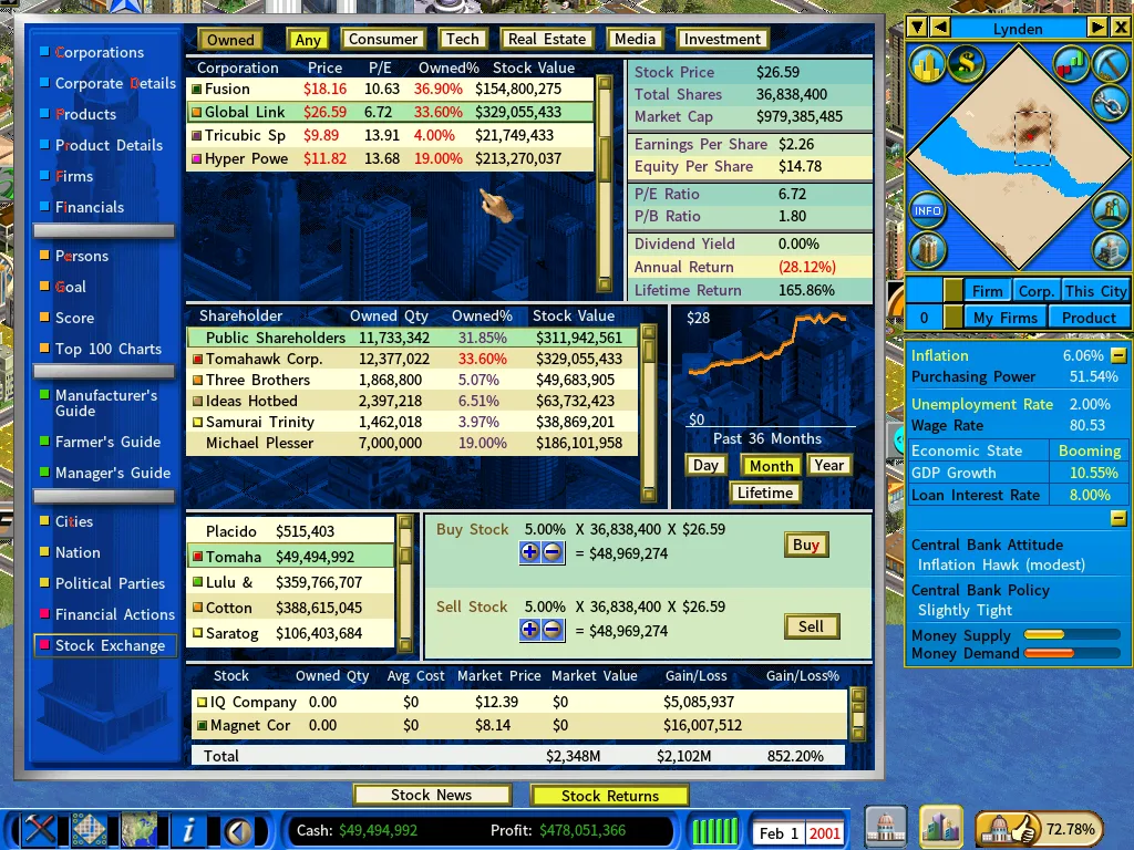 Stock Market2-feb2001