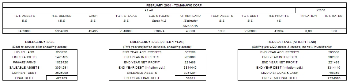 Financial situation-2001