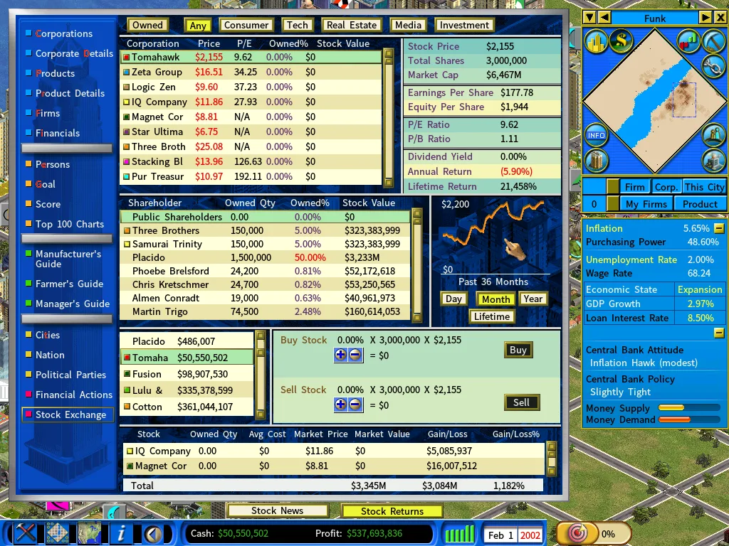 Stock Market-feb2002