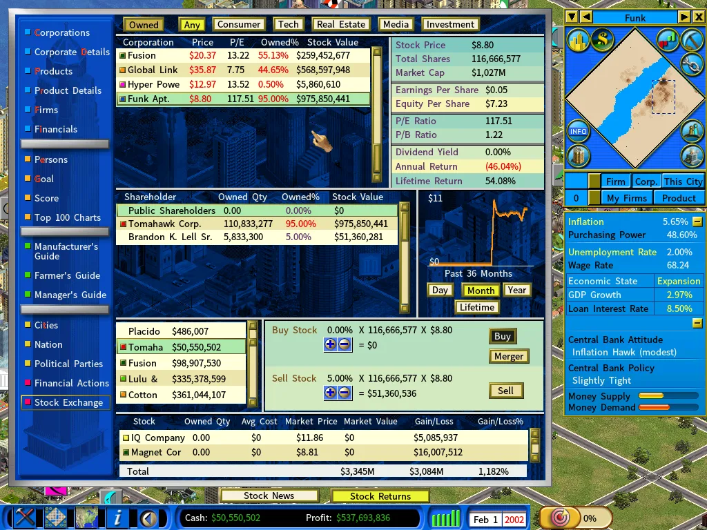 Stock Market2-feb2002