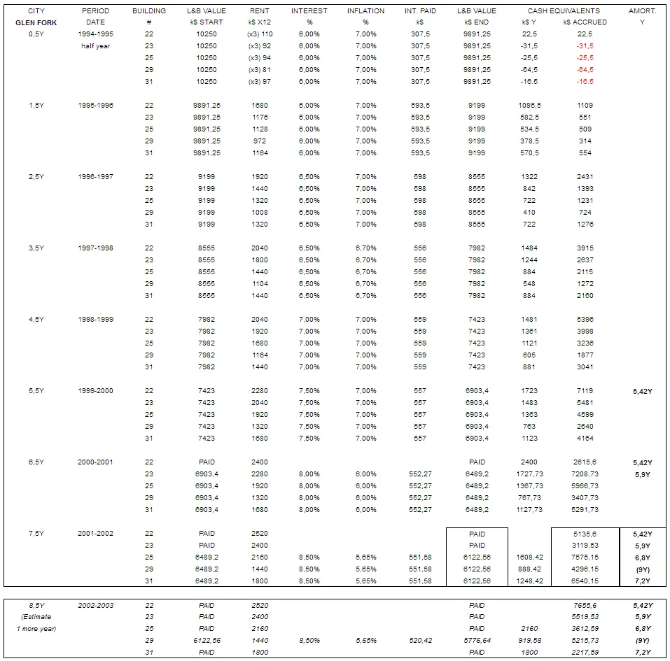 Glen Fork-profitability-2002