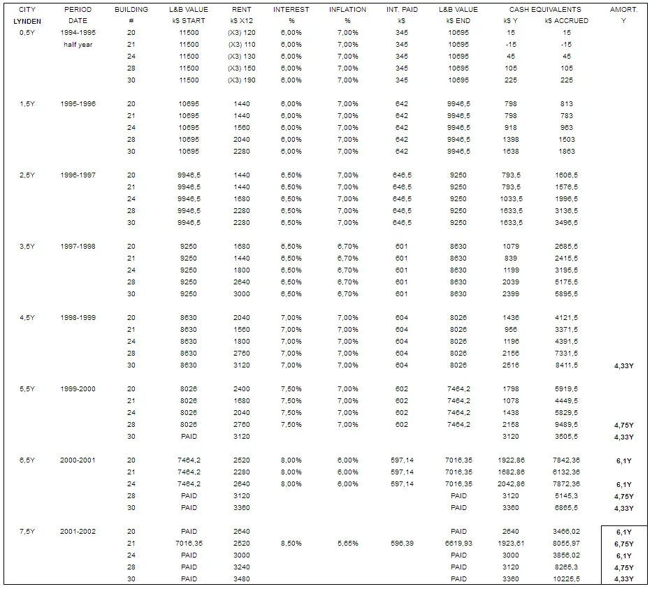 Lynden-profitability-2002