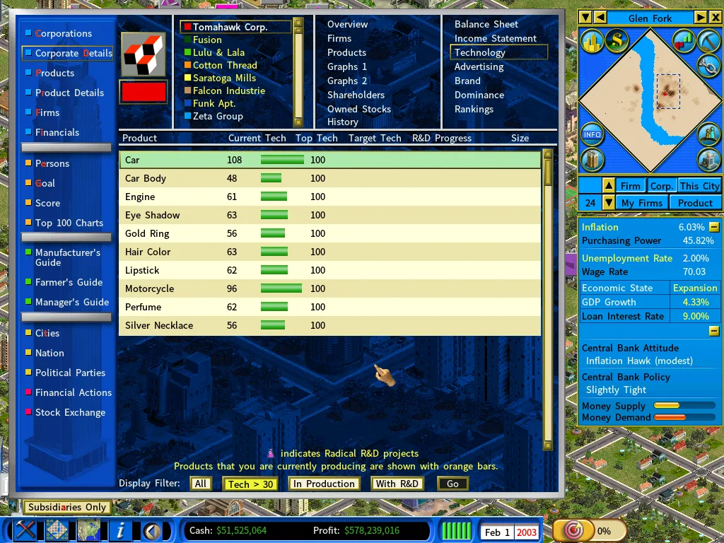 R&D-feb2003