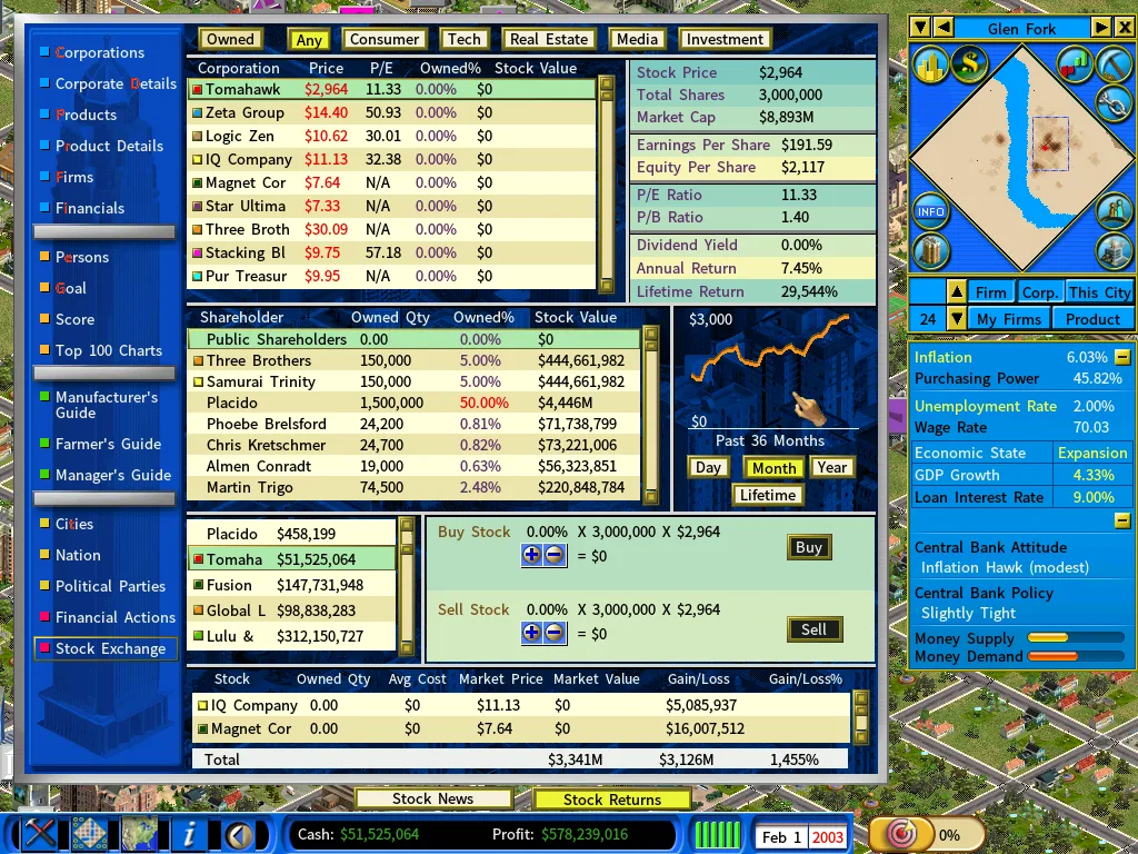 Stock Market-feb2003