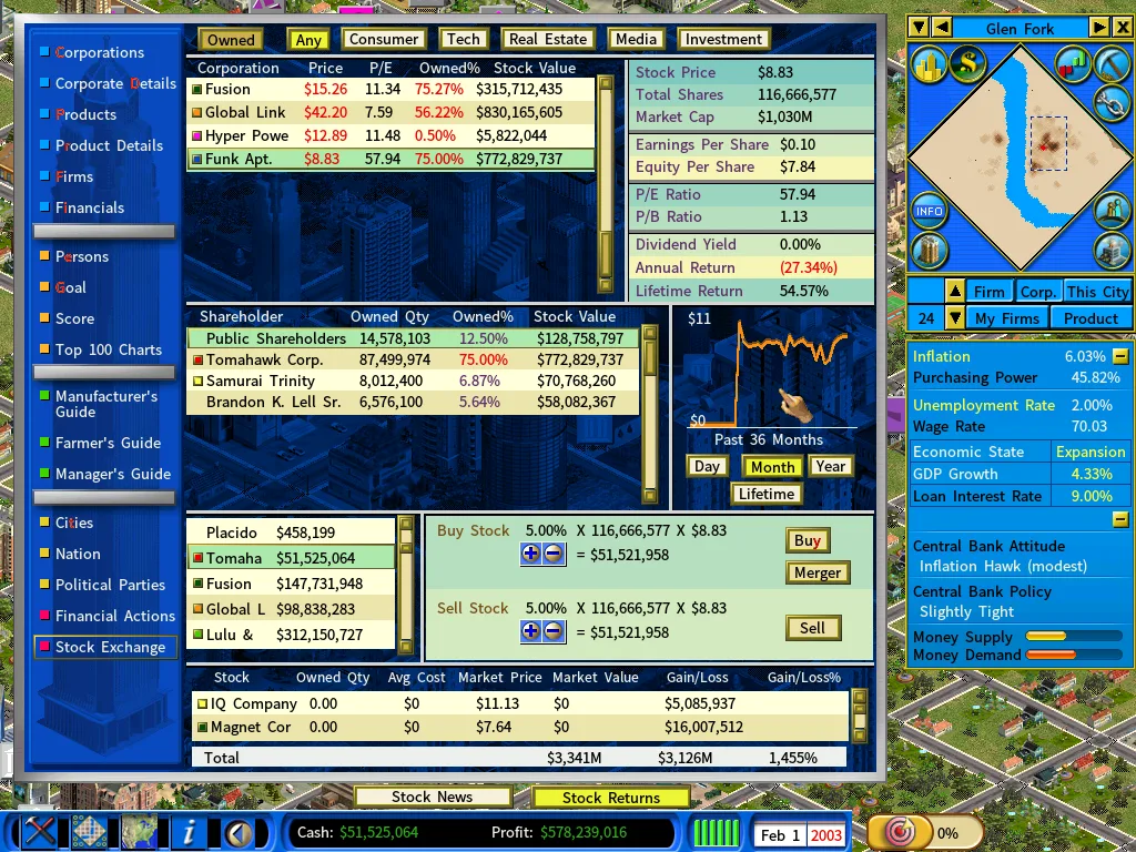 Stock Market2-feb2003