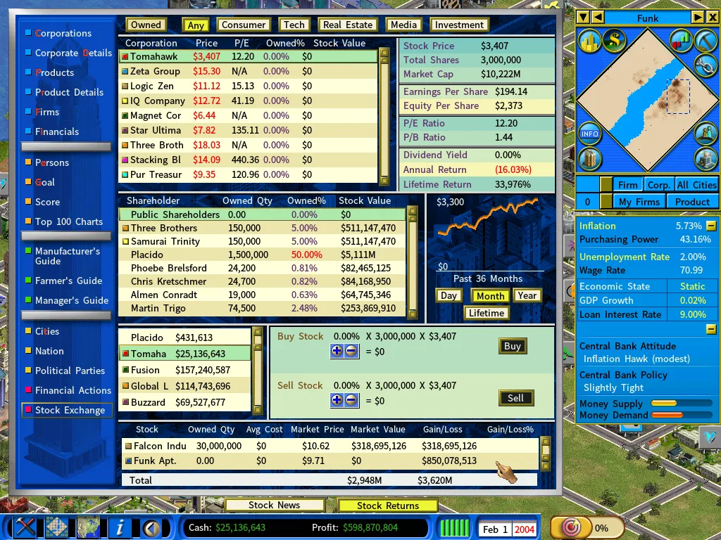 Stock Market-feb2004