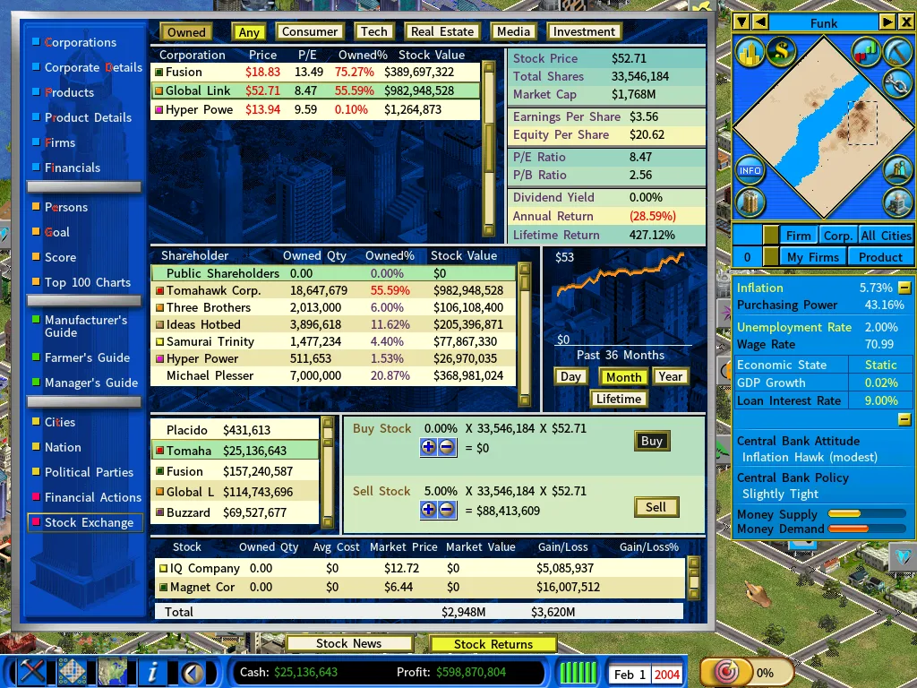 Stock Market2-feb2004