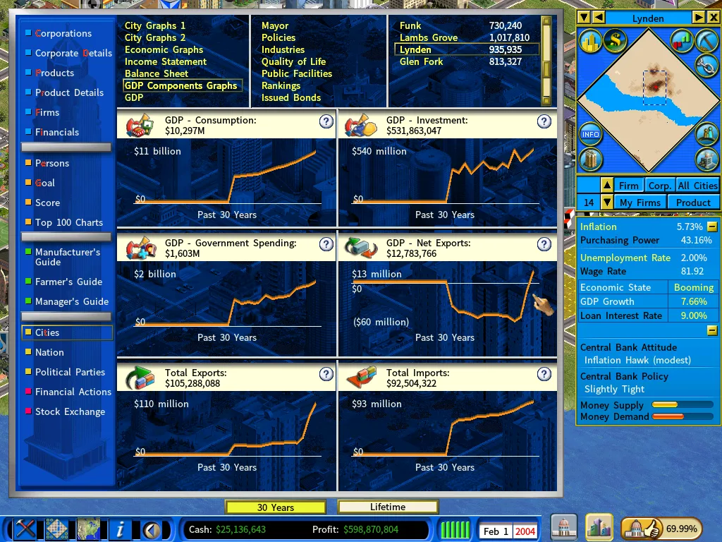 Lynden-net exports-feb2004