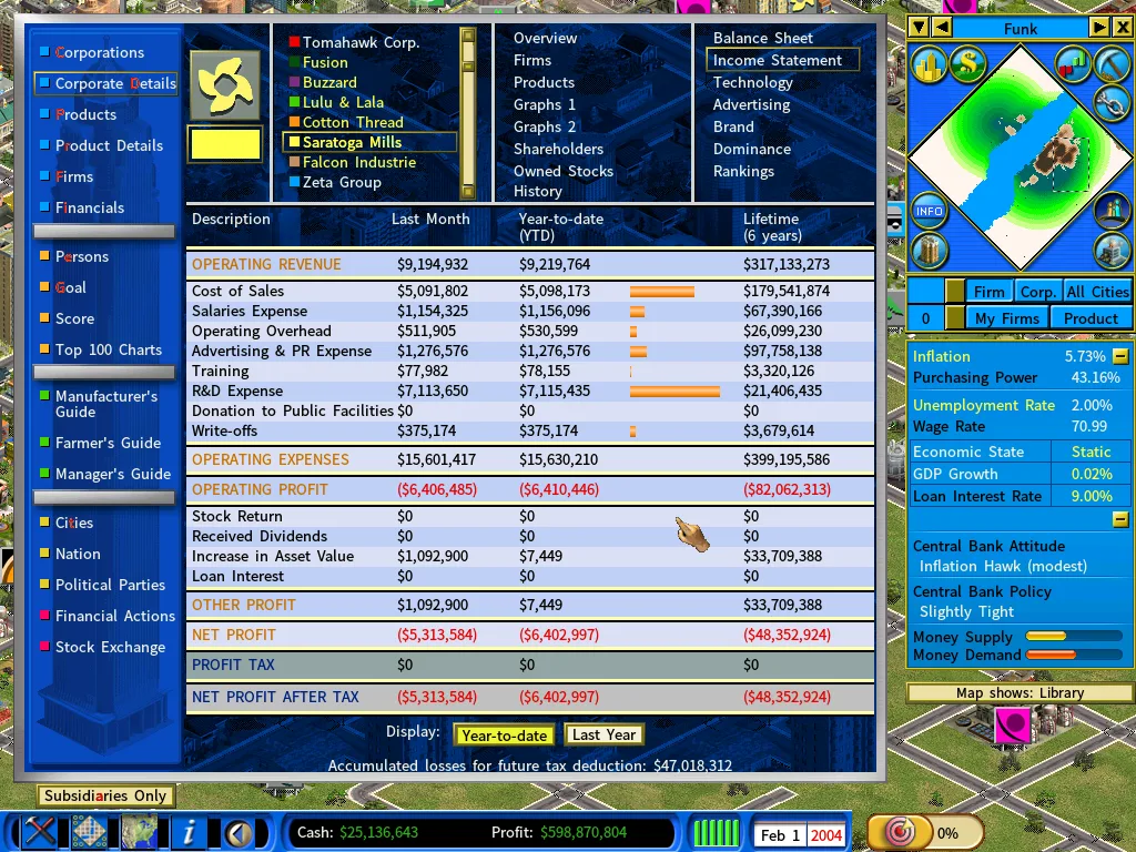 Sub-SM-feb2004