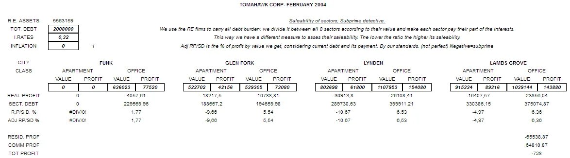 SubprimeD-32%R-2bdebt