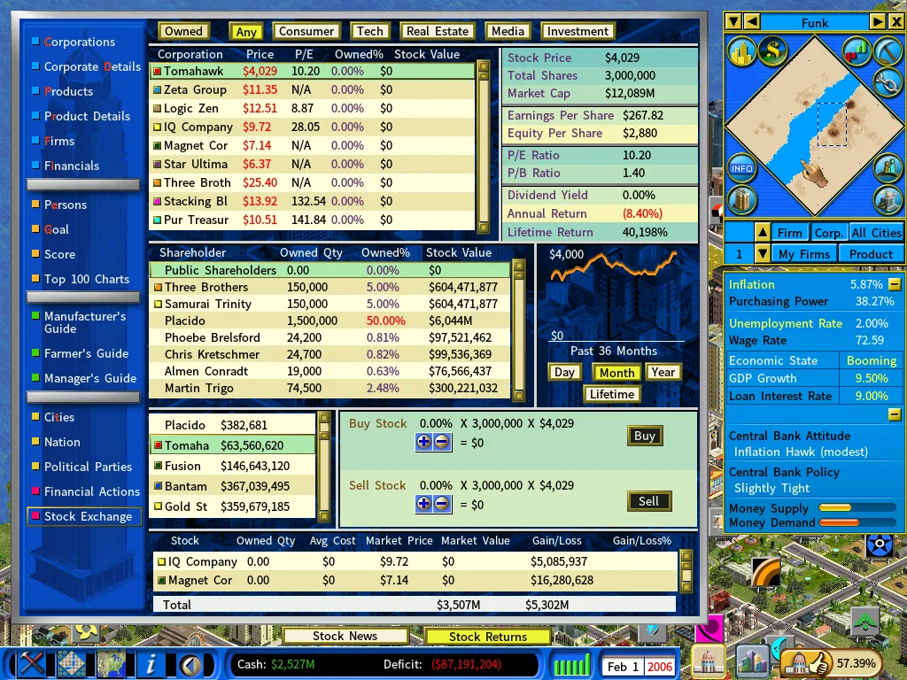 Stock Market-feb2006