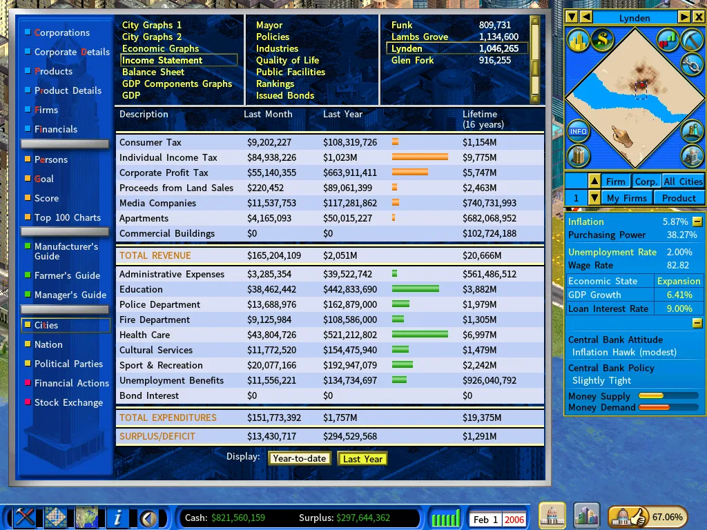 Lynden-cash&budget-feb2006