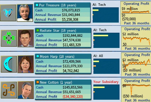 Textile cartel contenders-feb2008