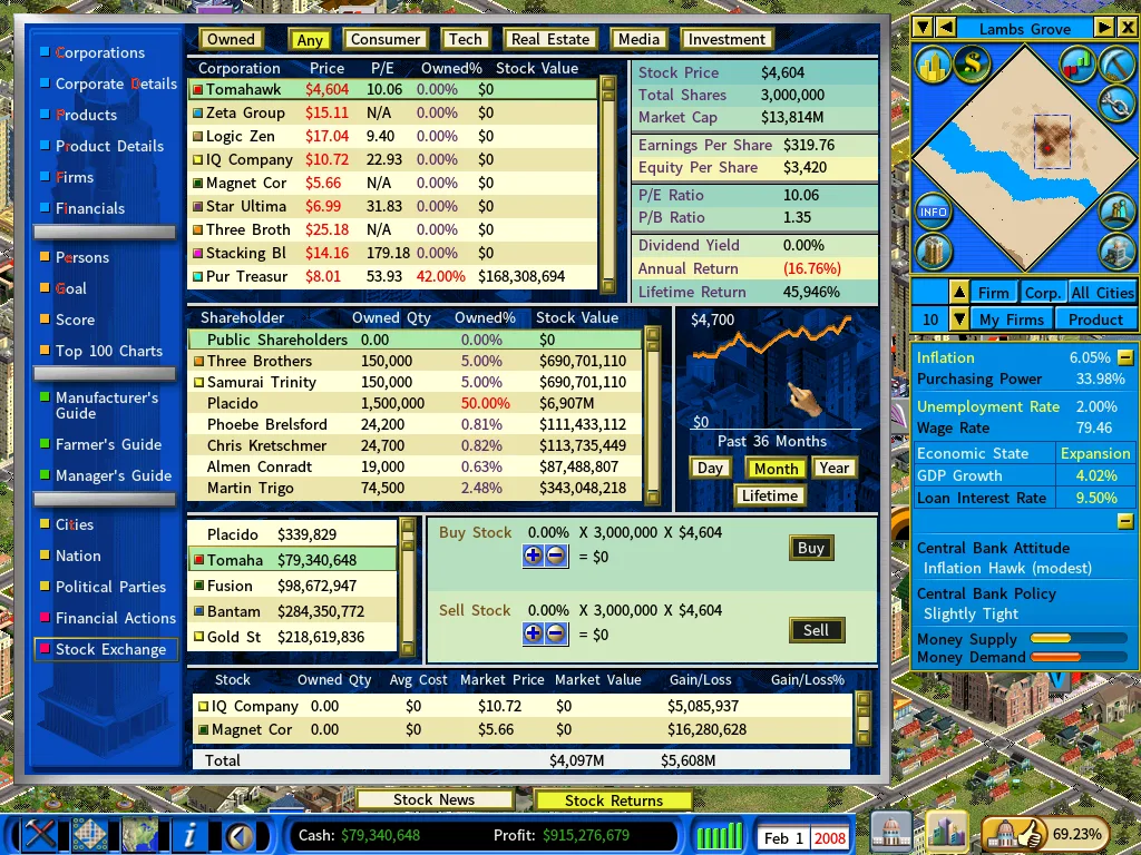 Stock Market-feb2008