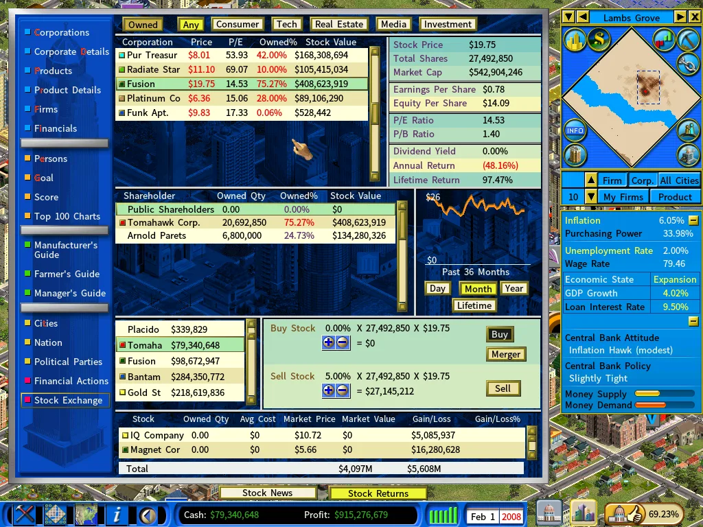 Stock Market2-feb2008
