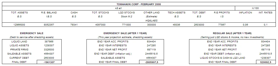 Financial situation-2008