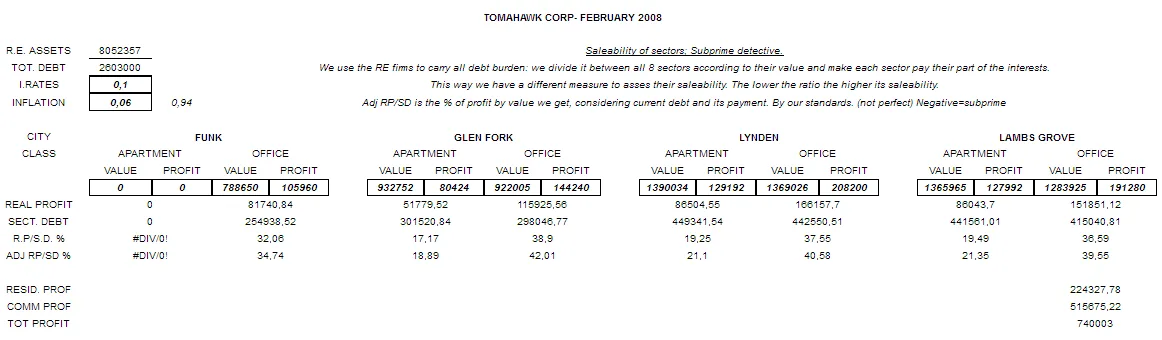 Subprime detective-feb2008
